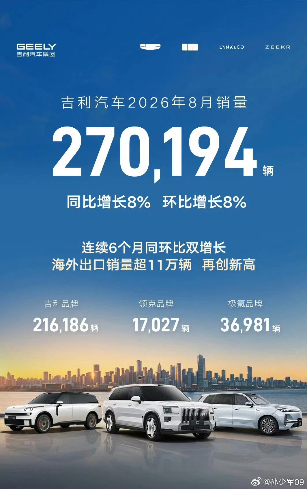 三位老大哥，比亚迪、奇瑞、吉利的8月交付数据～奇瑞果真是「海外王者」，🐂🍺