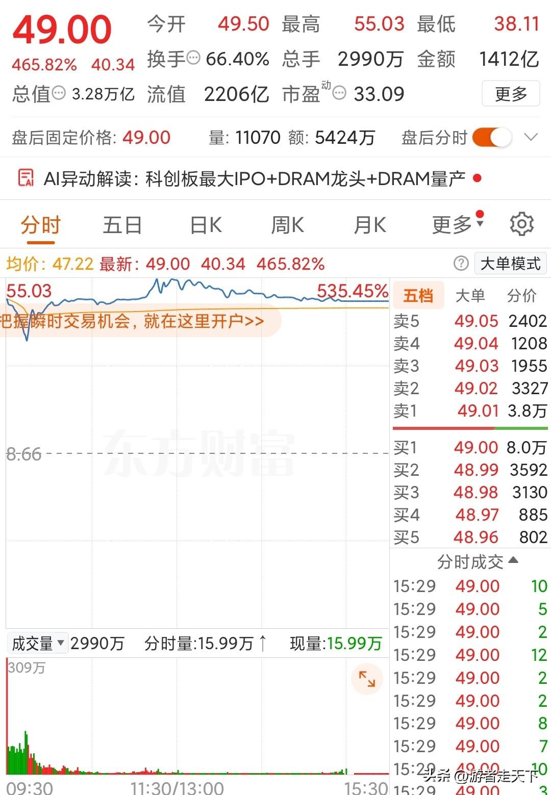 股票炒的是预期，长鑫科技之所以涨到今天这个程度，是因为市场觉得它是国内半导体第1