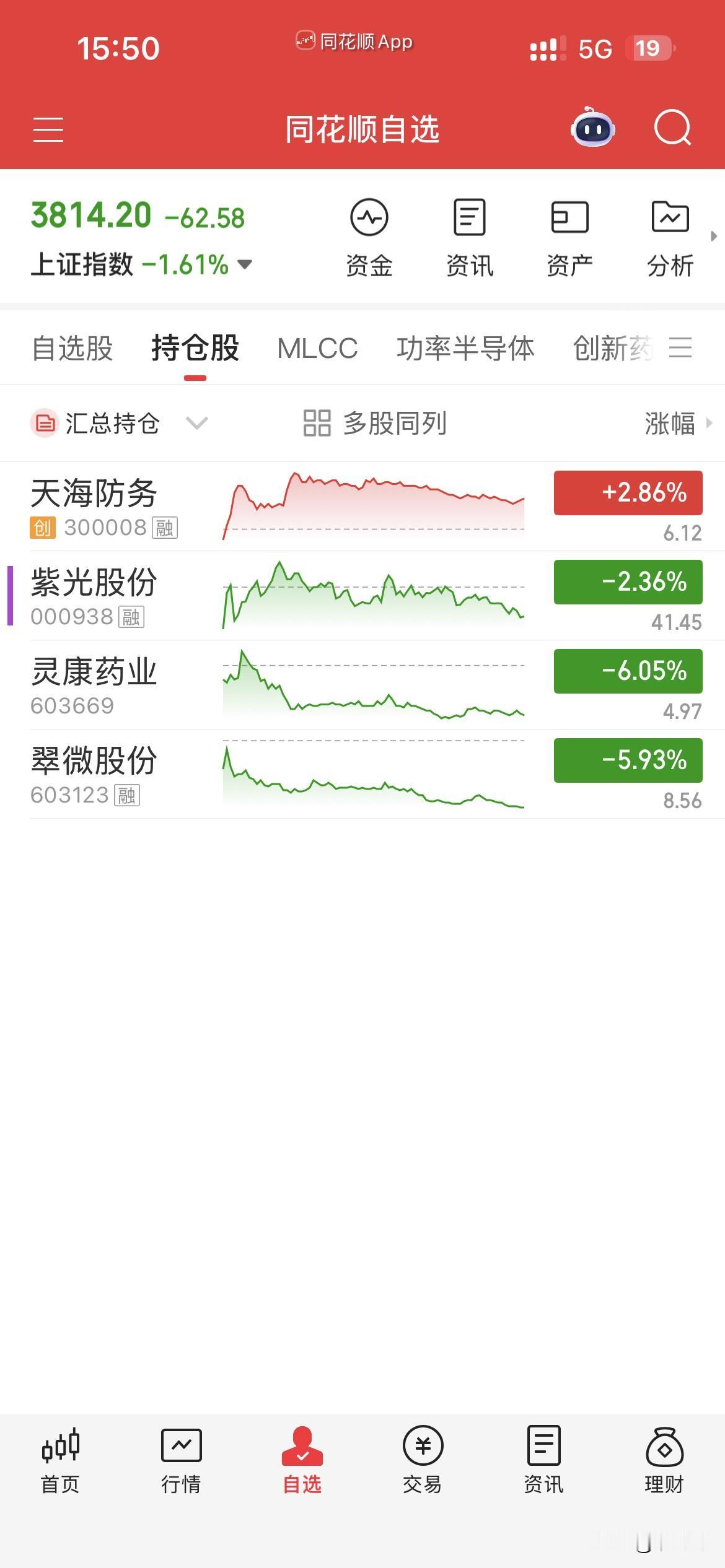 7月24日，个人操作汇总：一，清仓，翠微，二，新开，天海，三，继续持有，紫