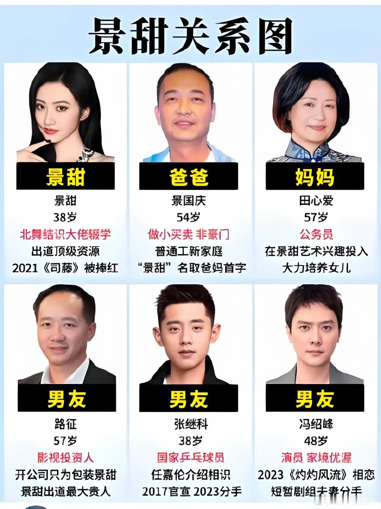 近期，由于景甜孙宇晨事件景甜那张被扒了八百遍的人物关系图，这两天又被翻出来了讲真