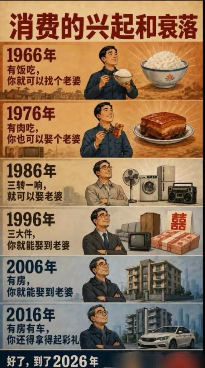 大体上没问题，但是对“三转一响”我是有疑问的，感觉图中1986年的三转一响，竟然