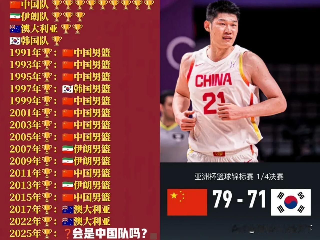 中国男篮今年有机会重新夺回亚洲杯冠军吗？谁能打败这支澳大利亚？我估计咱们巅峰期