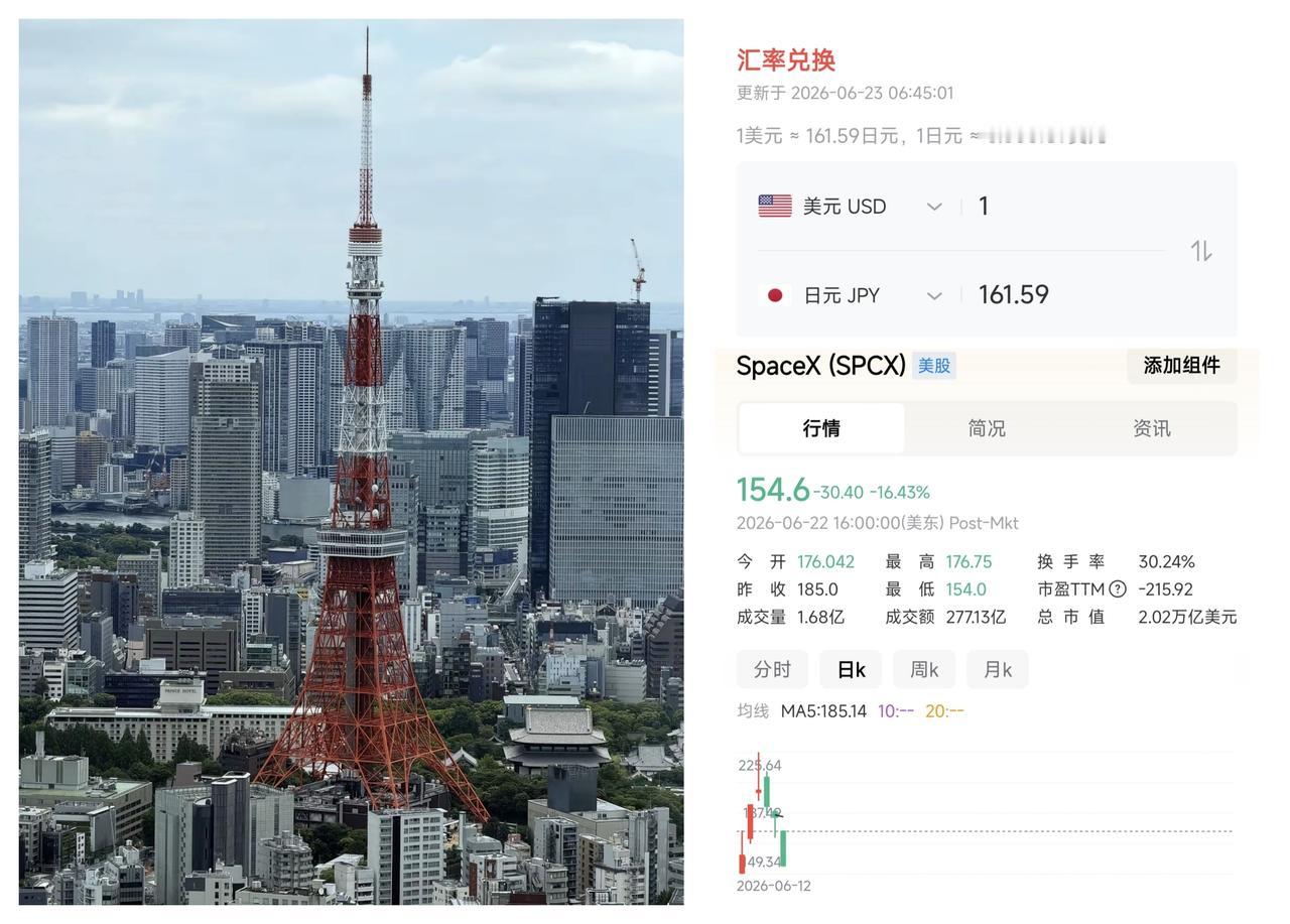 ✨SpaceX股价昨夜一泻千里✨★SpaceX股价一夜之间从185美元