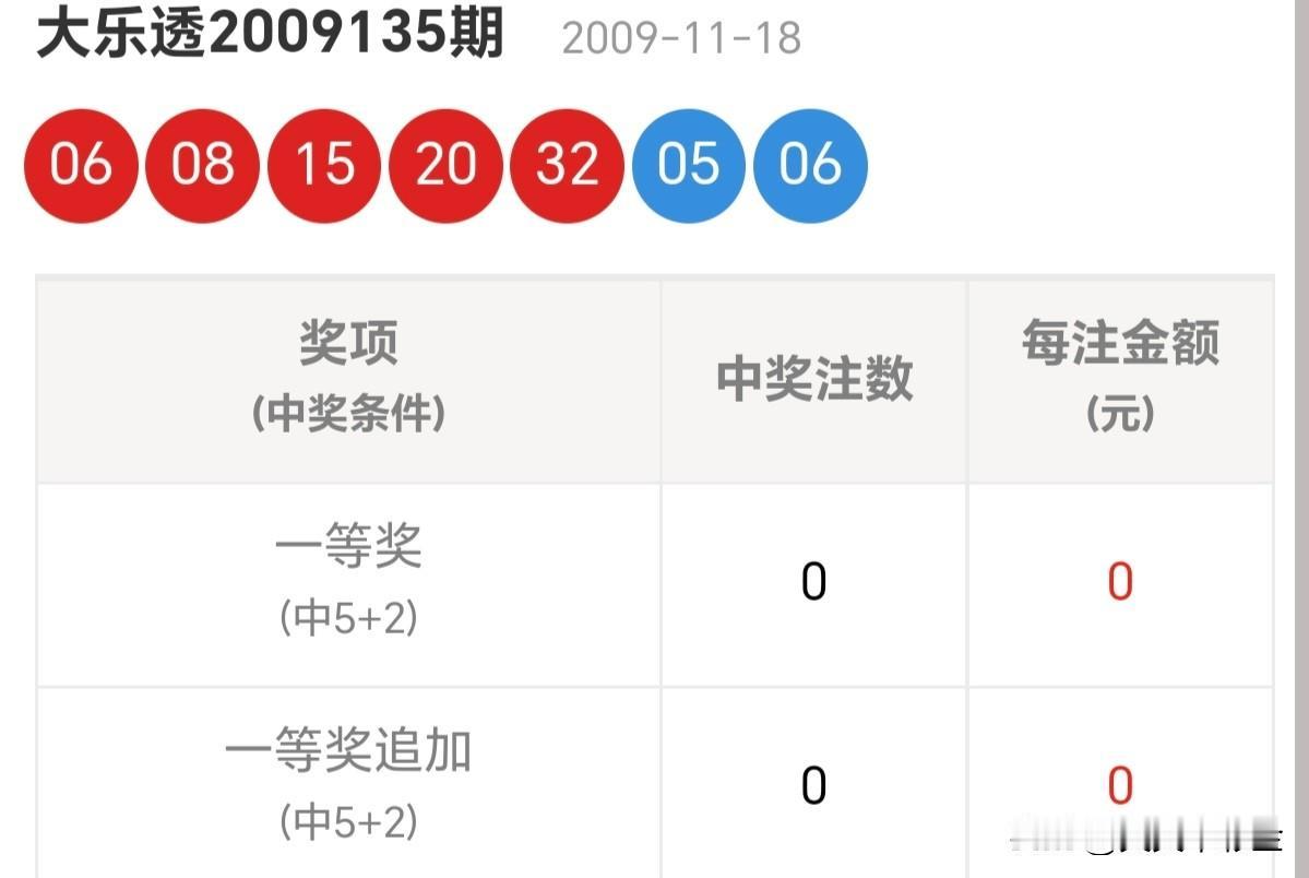 随手拍张照期望是成长的催化剂。分享大乐透第26002期开奖号码比对大乐透第091