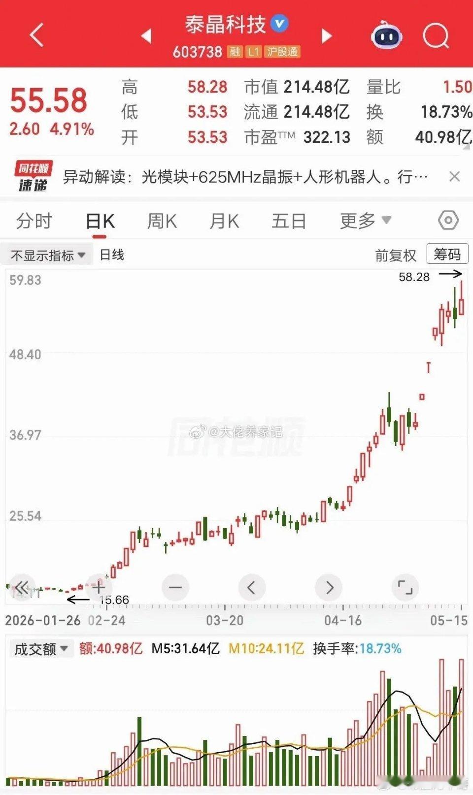 一位福建的股民，重仓买入泰晶科技，三个月浮盈2.4倍，简直屌爆了。他在2月上旬，
