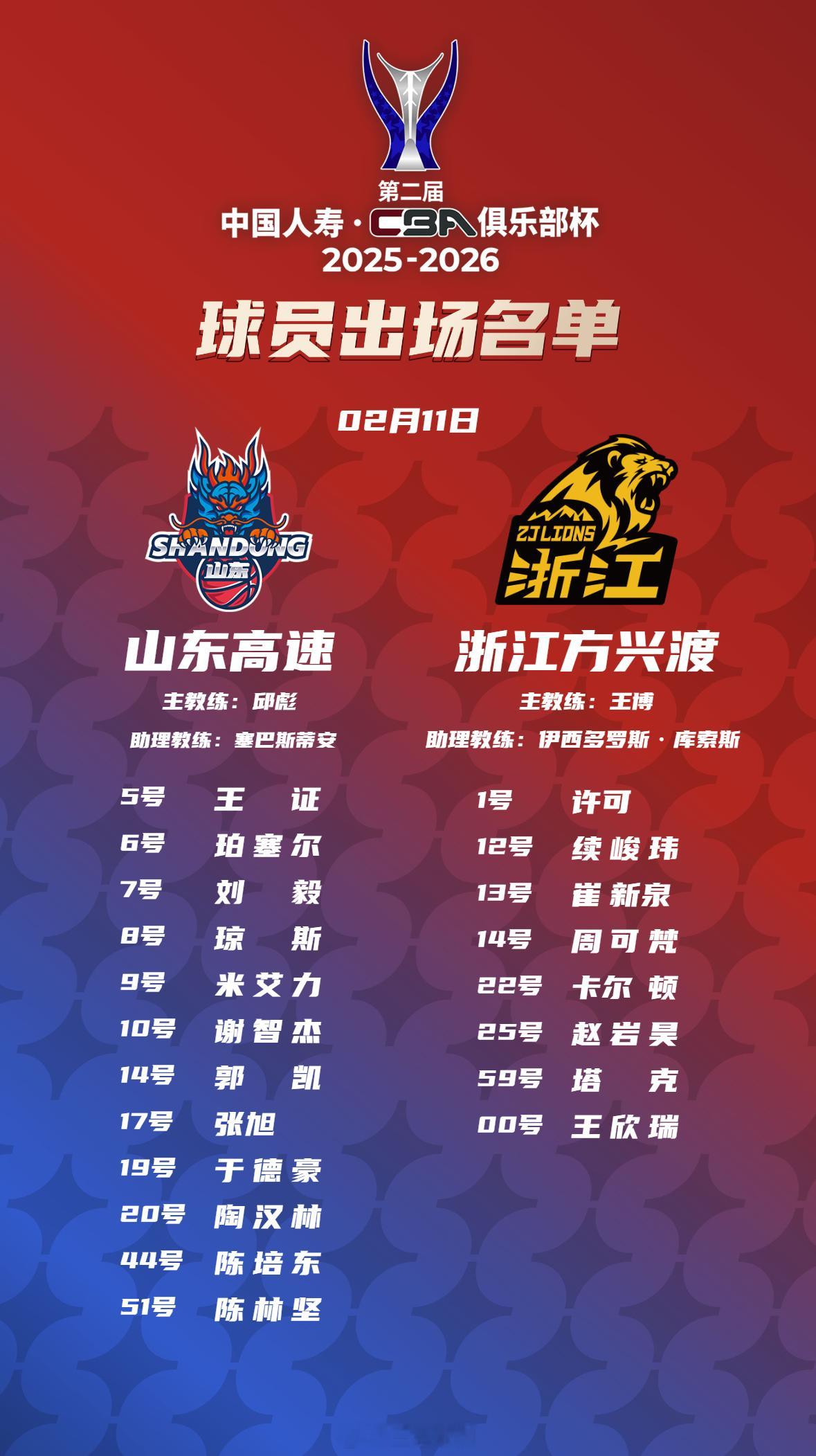 CBA俱乐部杯赛这是不是CBA有赛前名单图以来，名字最短的一列？广厦已经伤了