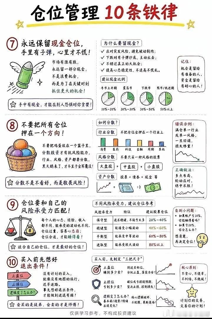炒股想稳定盈利，纪律和仓位管理需要有铁的纪律执行。且看以下十条铁律！很多散户技术