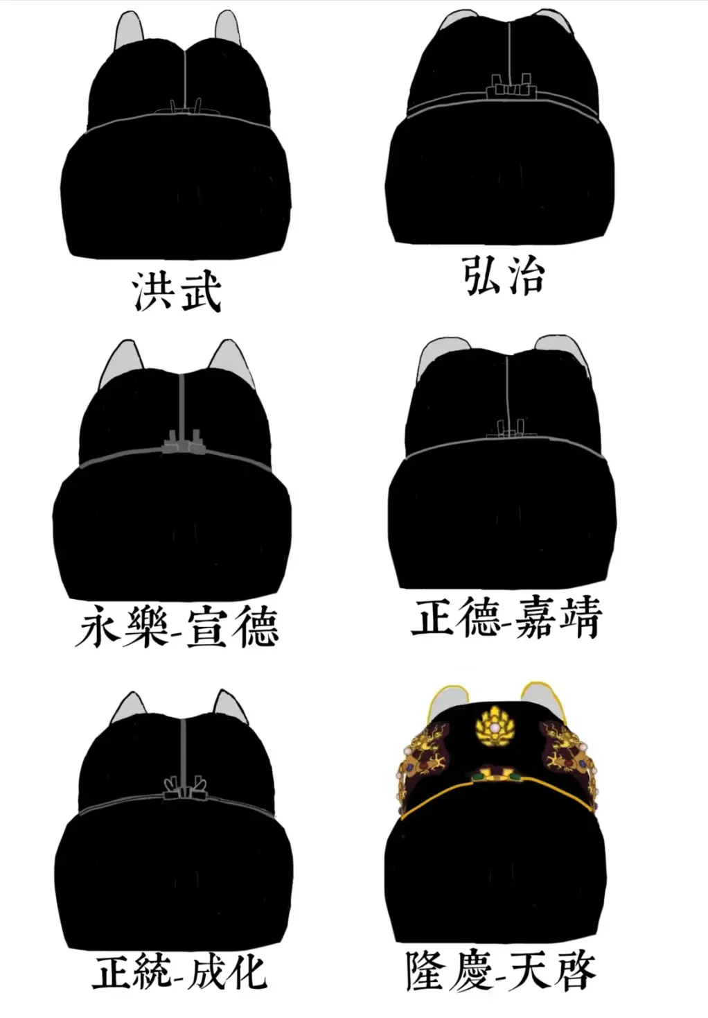 明代皇帝翼善冠演化历程，你知道吗