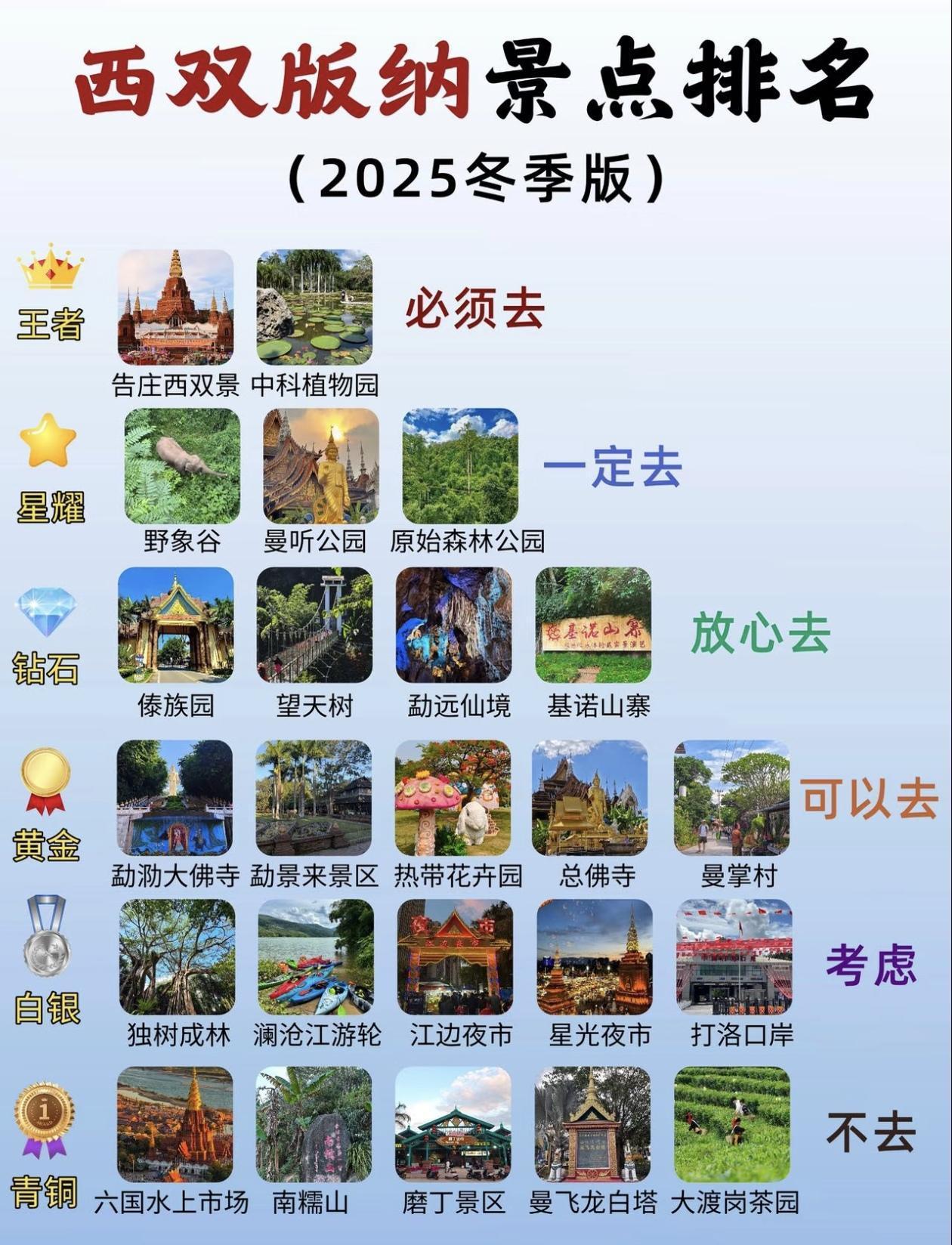 2025冬季最新版～西双版纳景点段位排行榜出炉，附冬季旅游建议！
