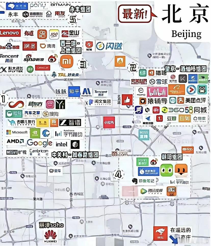 北京这些互联网大厂都还挺喜欢在北边扎堆的，因为大学都在海淀，像中科院下属的各种研