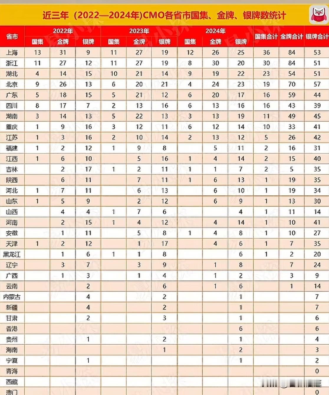 2025年数学奥赛全国集训队名单公布，湖北省省十二人入围，排名全国第一！