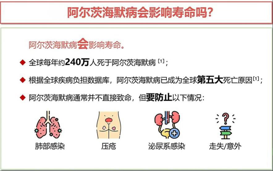 最年轻的阿尔茨海默症患者仅19岁阿尔茨海默症真的会影响寿命😢很多人以为阿尔茨海