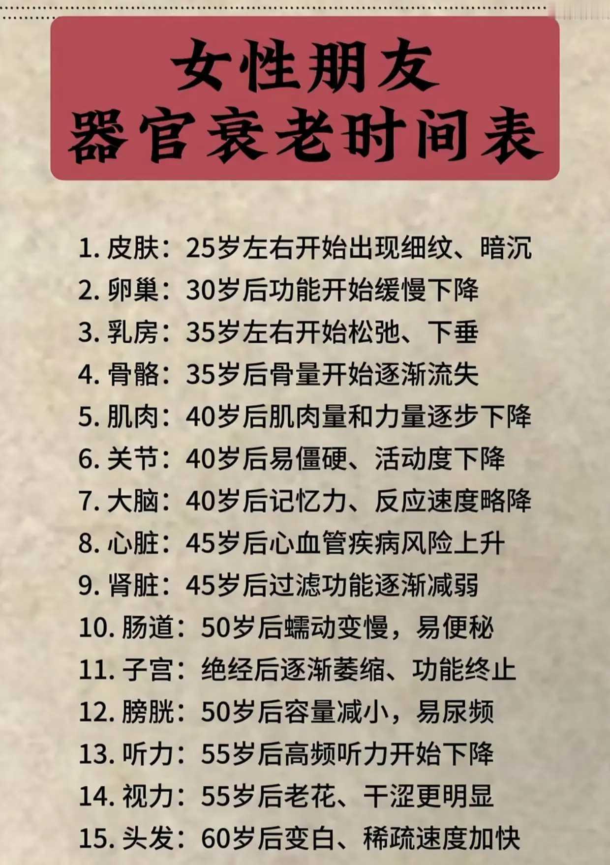 女性朋友器官衰老时间表。