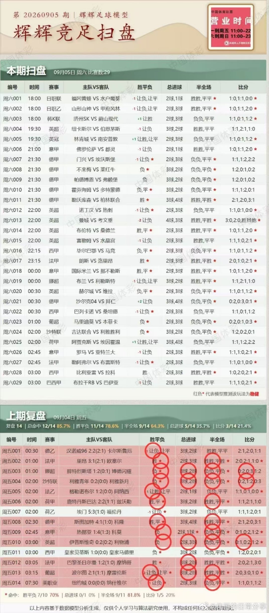 伟哥店内菜单更新！足球预测每日足球推荐五大联赛这里有料​​​