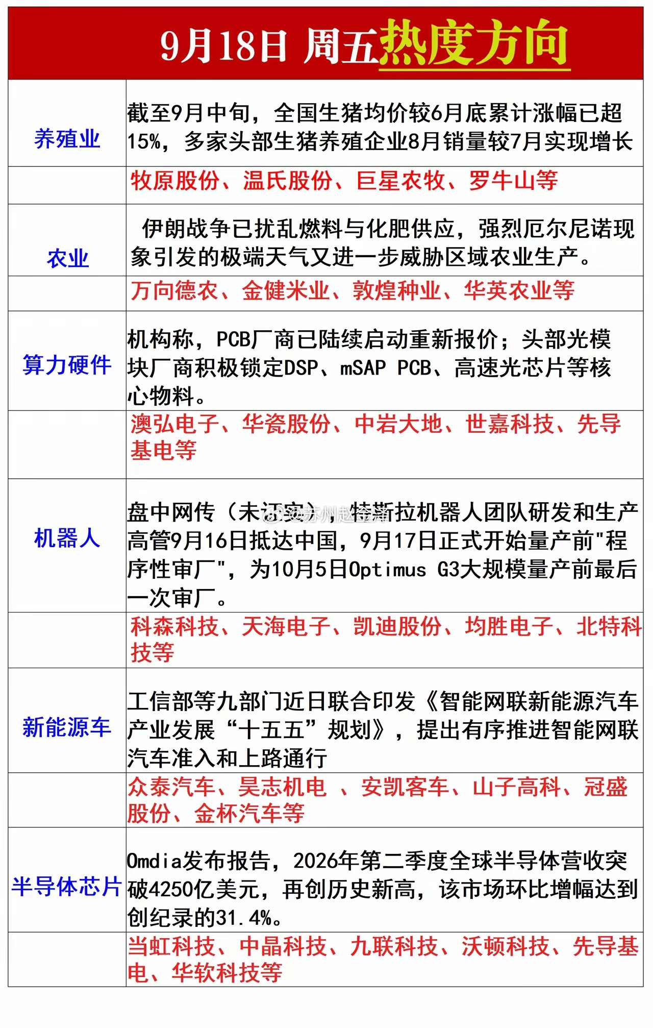 星期五热点方向梳理​​​