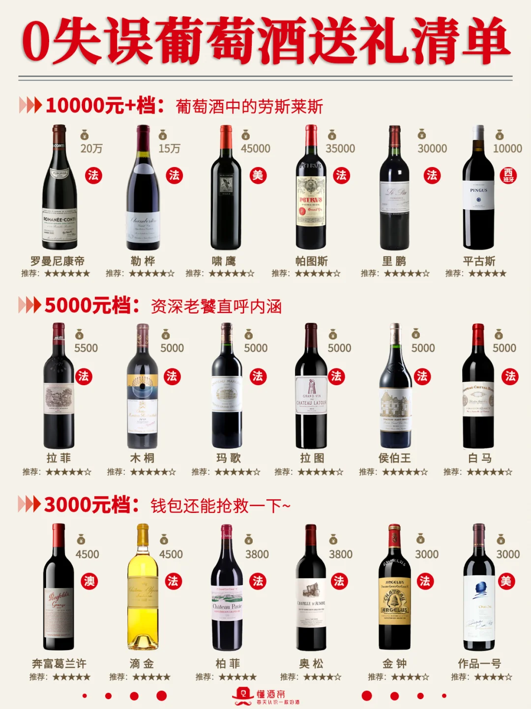 0️⃣失误红酒选购指南🍷送礼不踩雷‼️