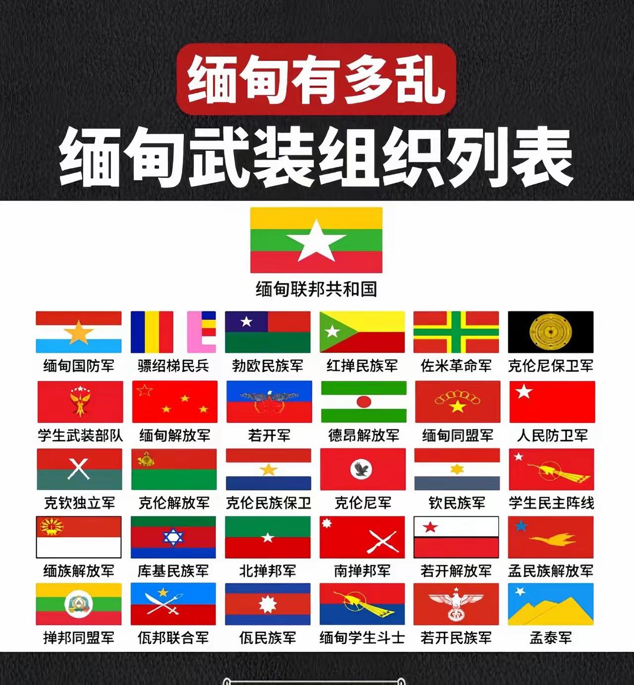 缅甸为什么乱，看看这个图你就懂了，光是有名有姓的组装势力就有大大小小30个之多，
