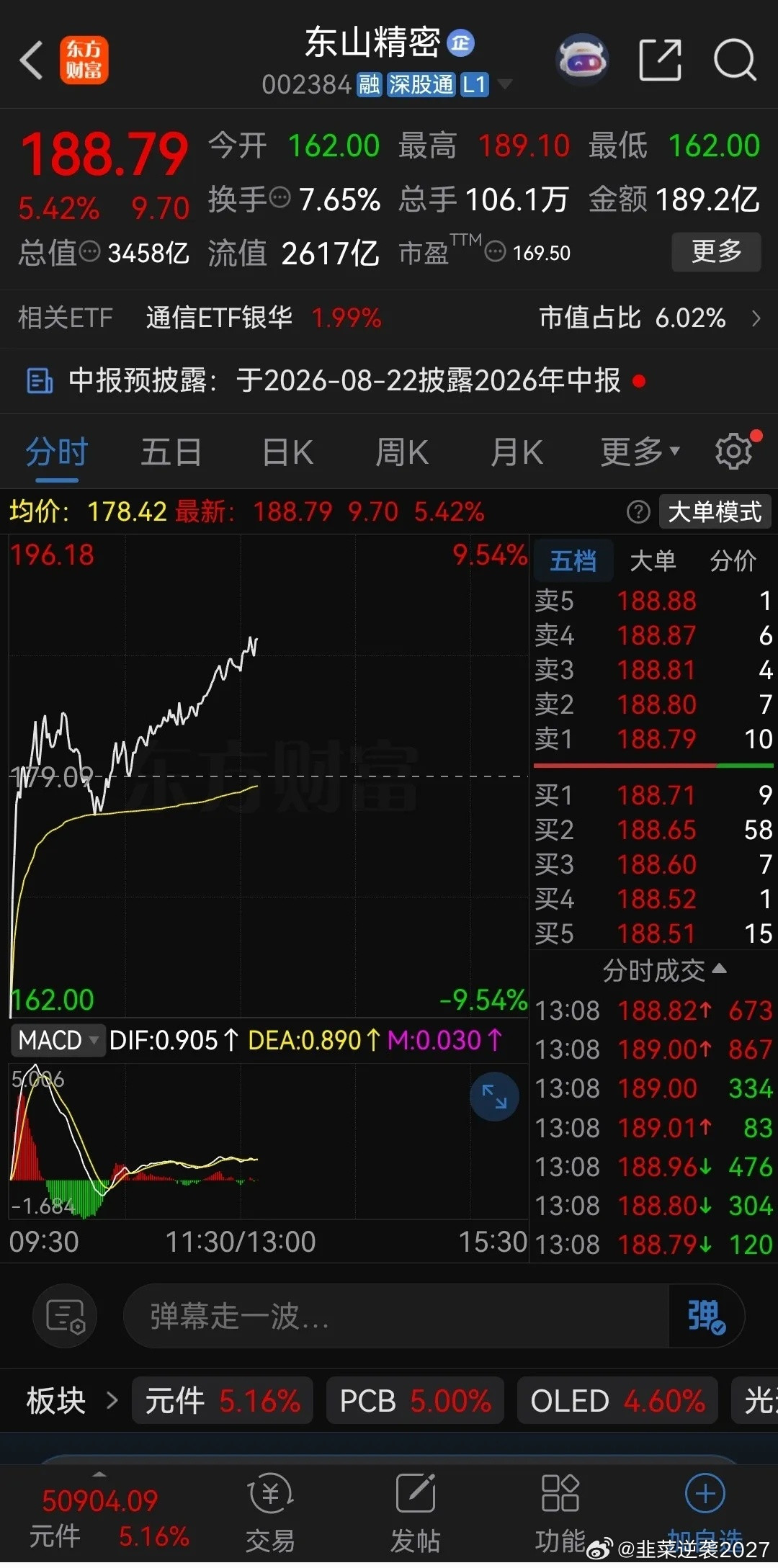 早上割肉东山精密icon的股民眼睛能哭瞎！昨晚突发利空，美国icon拟封杀中国新