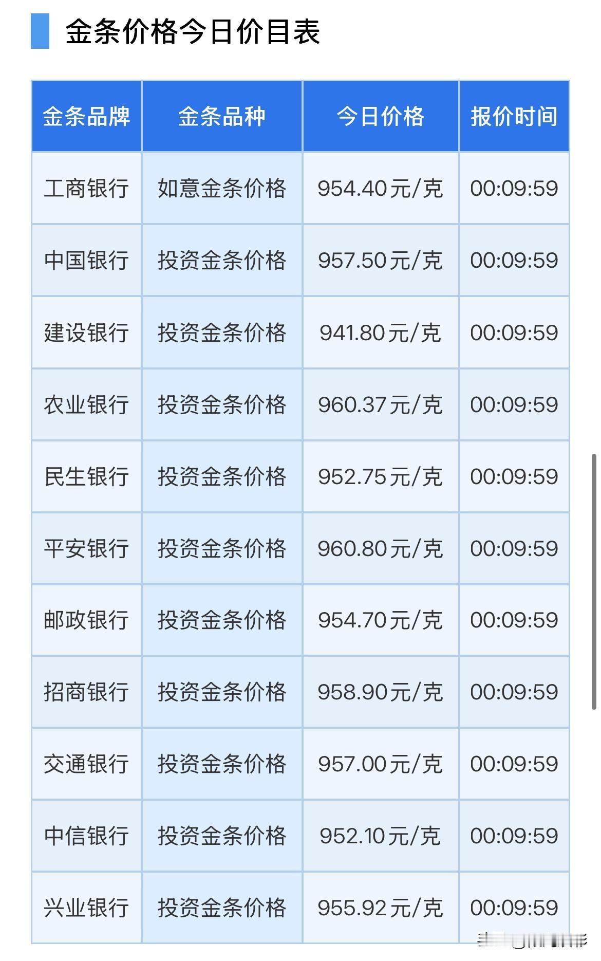 金条价格查看！2026年9月15日，星期二，农历八月初五。先来了解一下四