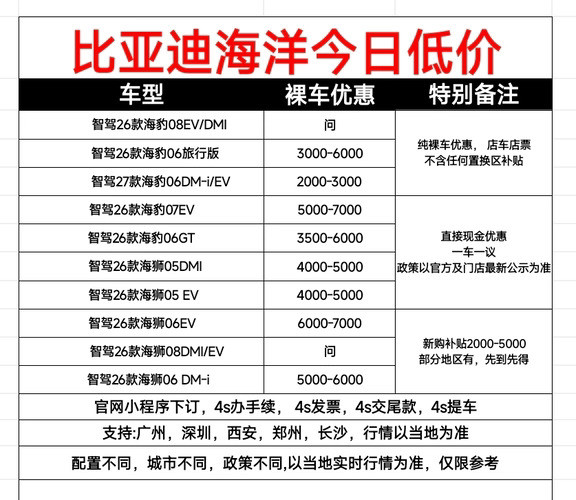 8.24比亚迪海洋网，降价了降价了