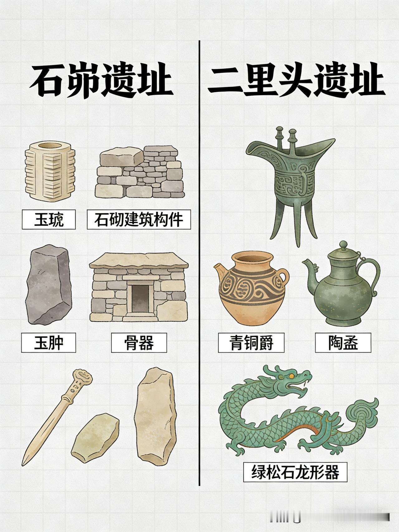 二里头未必是夏都——下篇这种先定论式研究，使得二里头夏都说逐渐脱离学术讨论