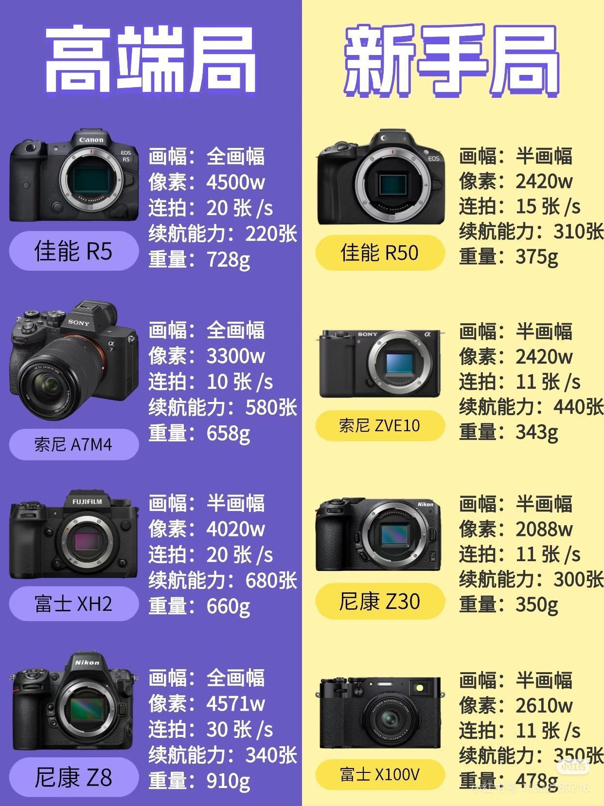 高端局和新手局？[笑着哭]