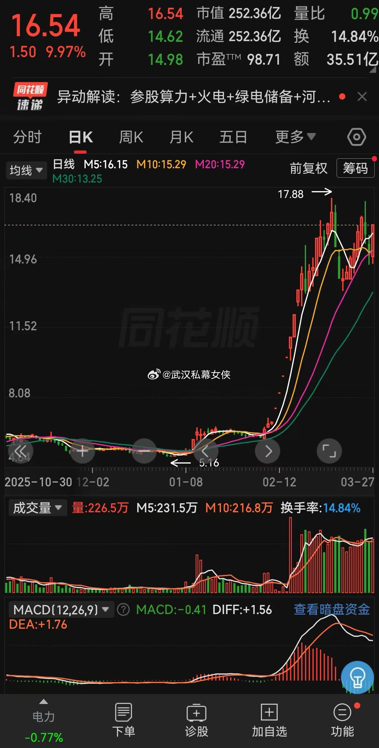 整个周末什么板块发酵的最好？毫无疑问是我们的电力板块！大家都在谈论着玉能很有可能