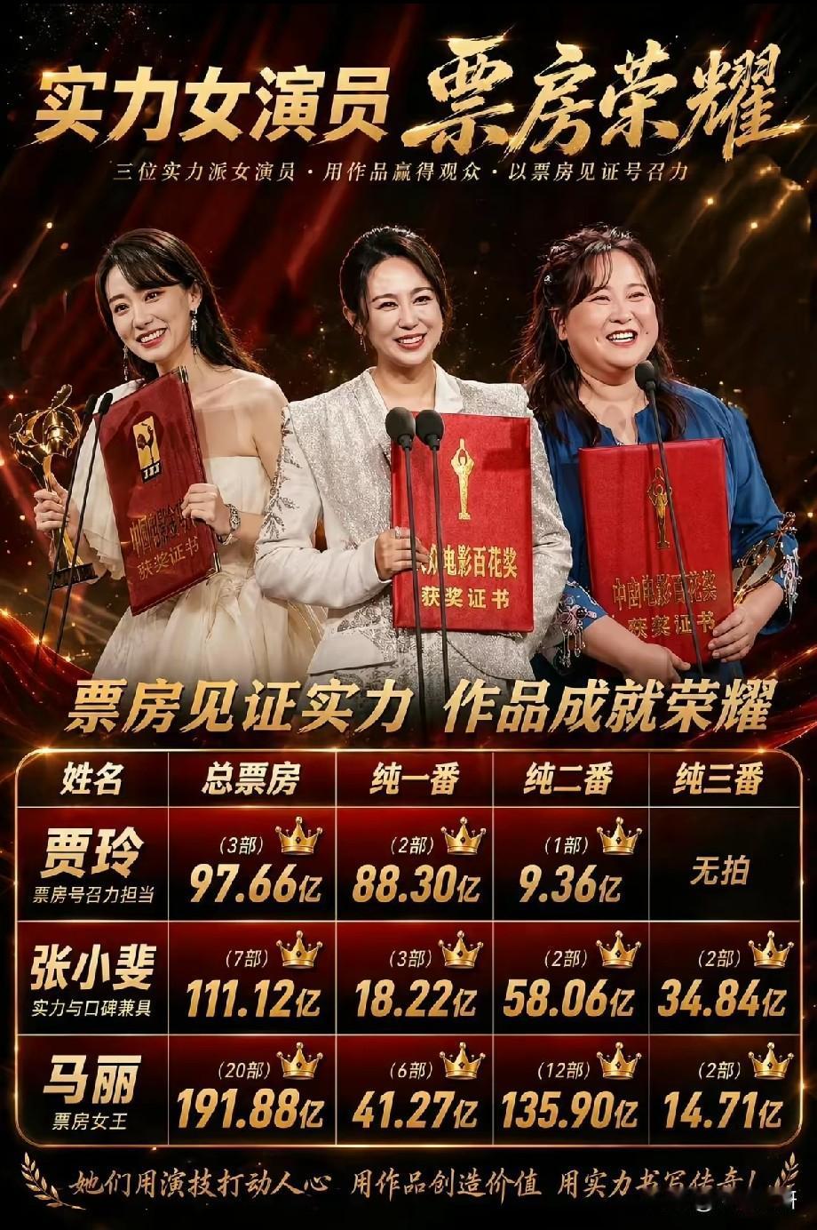 马丽张小斐贾玲票房成绩单出圈：中生代女演员，闯出属于自己的赛道一张汇总马丽