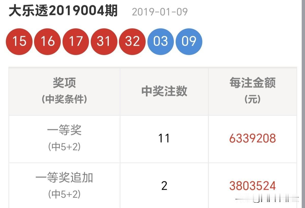 天南地北大拜年马上有一切，特别是钱！分享大乐透第26019期开奖号码比对大乐透第