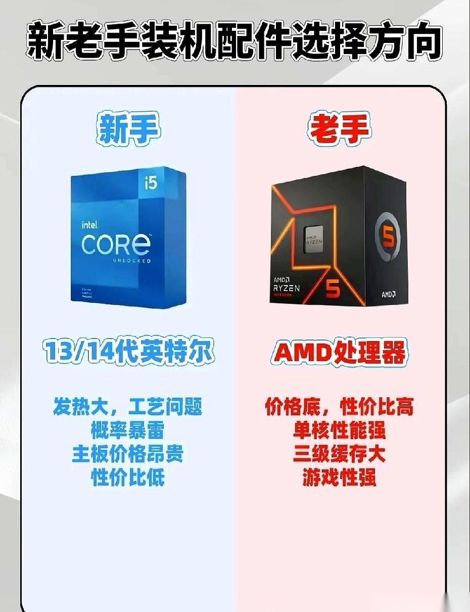 你以为大神装机，购物车里都是4090起步，最新款CPU拉满，RGB闪瞎眼？我告