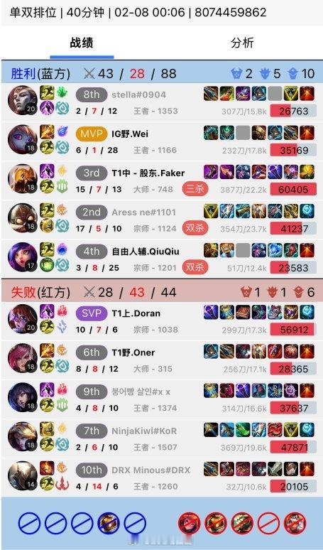 这把中路真是爹！Wei波比排到Faker沙皇，最终Faker沙皇15杀带Wei暴