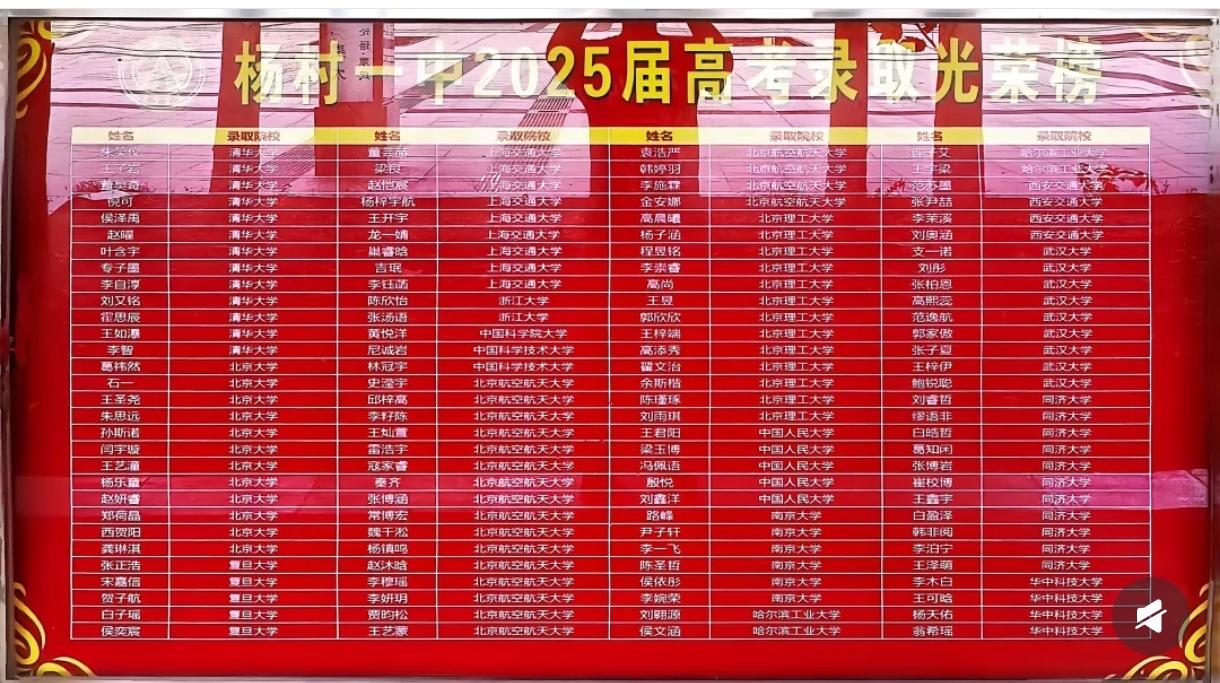 天津杨村一中今年高考28人被清华北大录取，这一数据使杨村一中在天津市的清北录取人