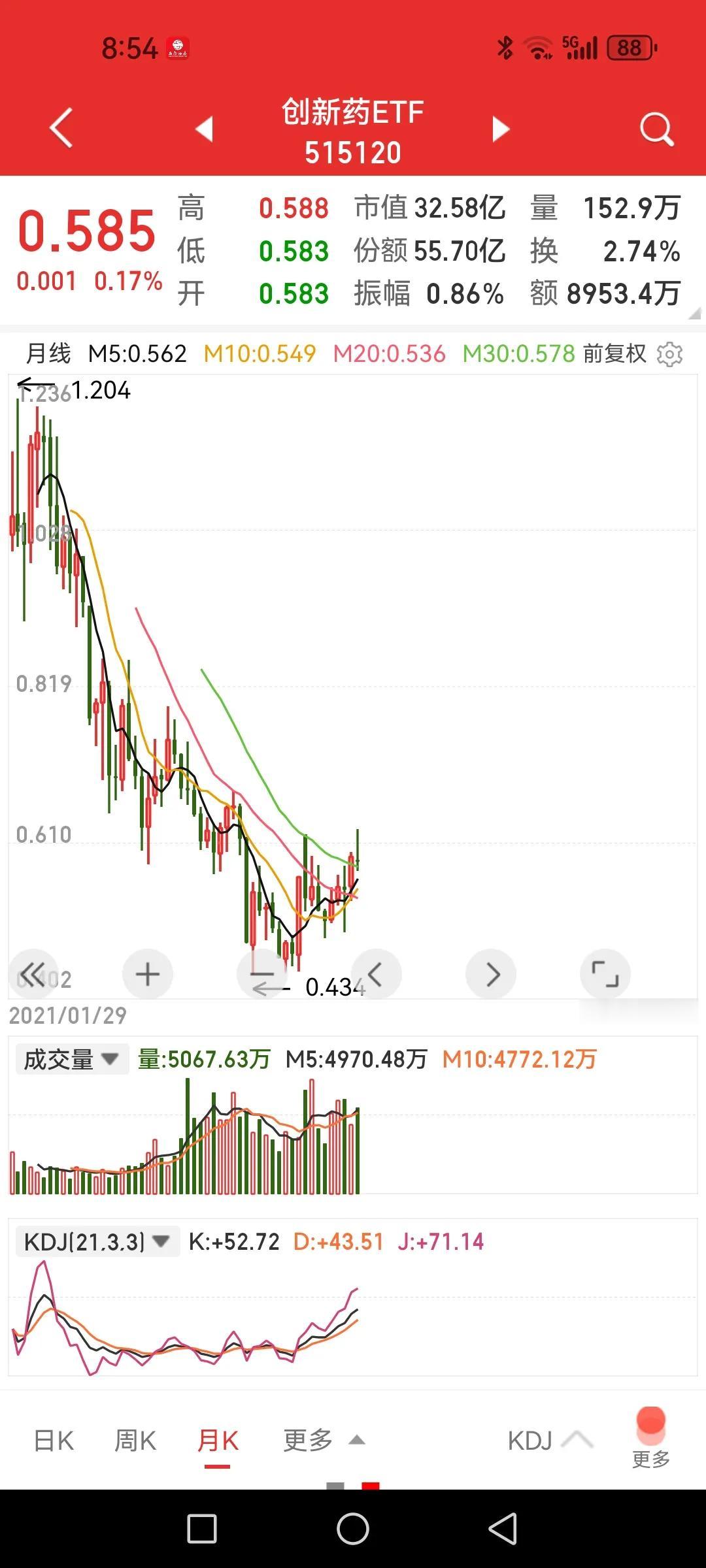 创新药ETF、医药ETF、医疗ETF你会选谁？未来差别大哦。（以下观点仅代表个人