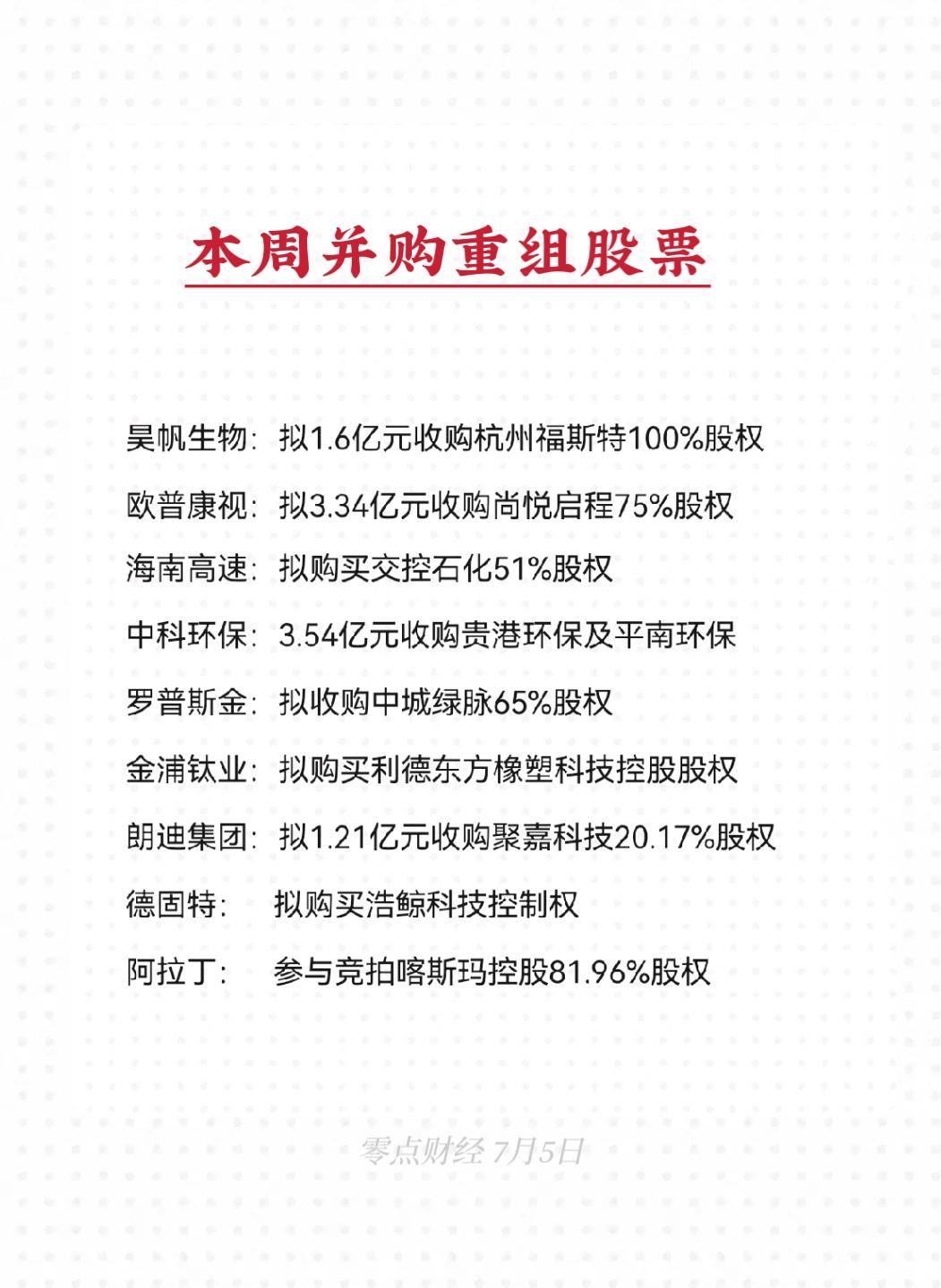 本周公告拟并购重组(初始信息)的股票名单