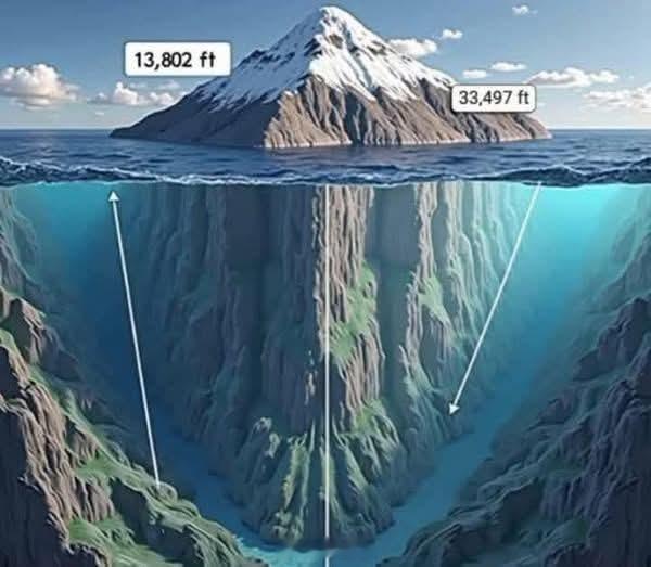珠穆朗玛峰是以海平面为基准测量的世界最高山峰，高度为8,848.86米。但真