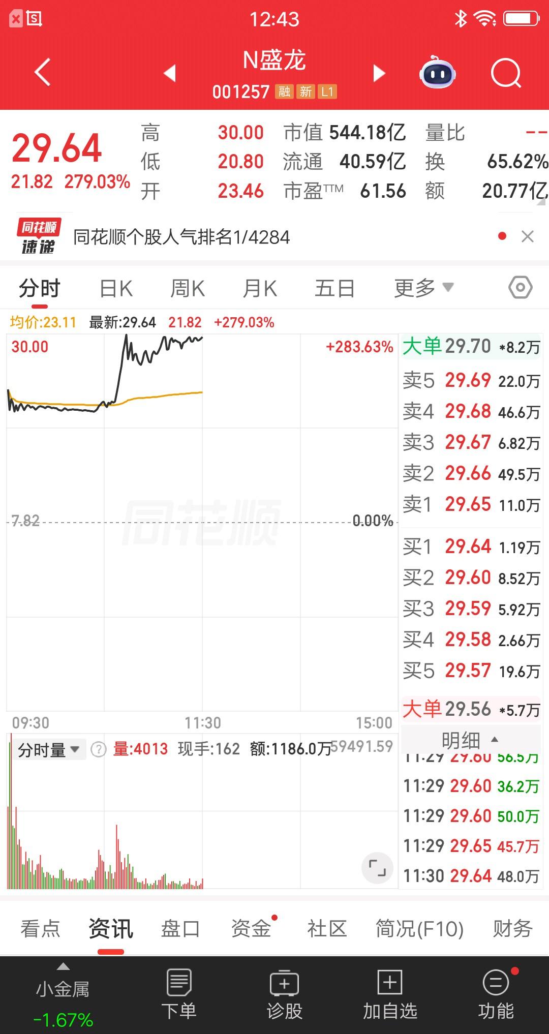 A股今天最幸福的一批人诞生了，就是打新股中签的散户，据公开数据显示，中签率仅有0