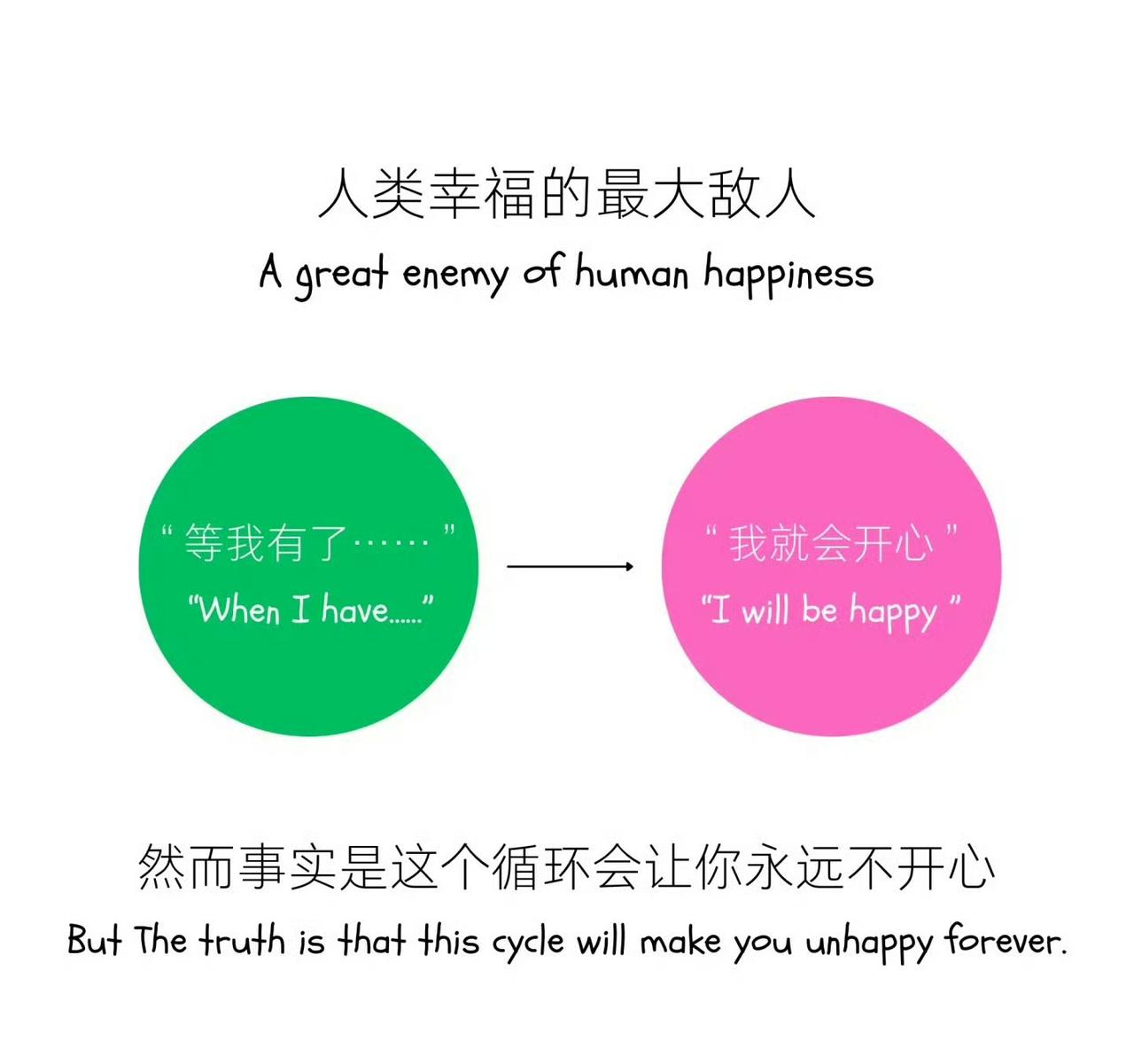 9张图改变认知​​​