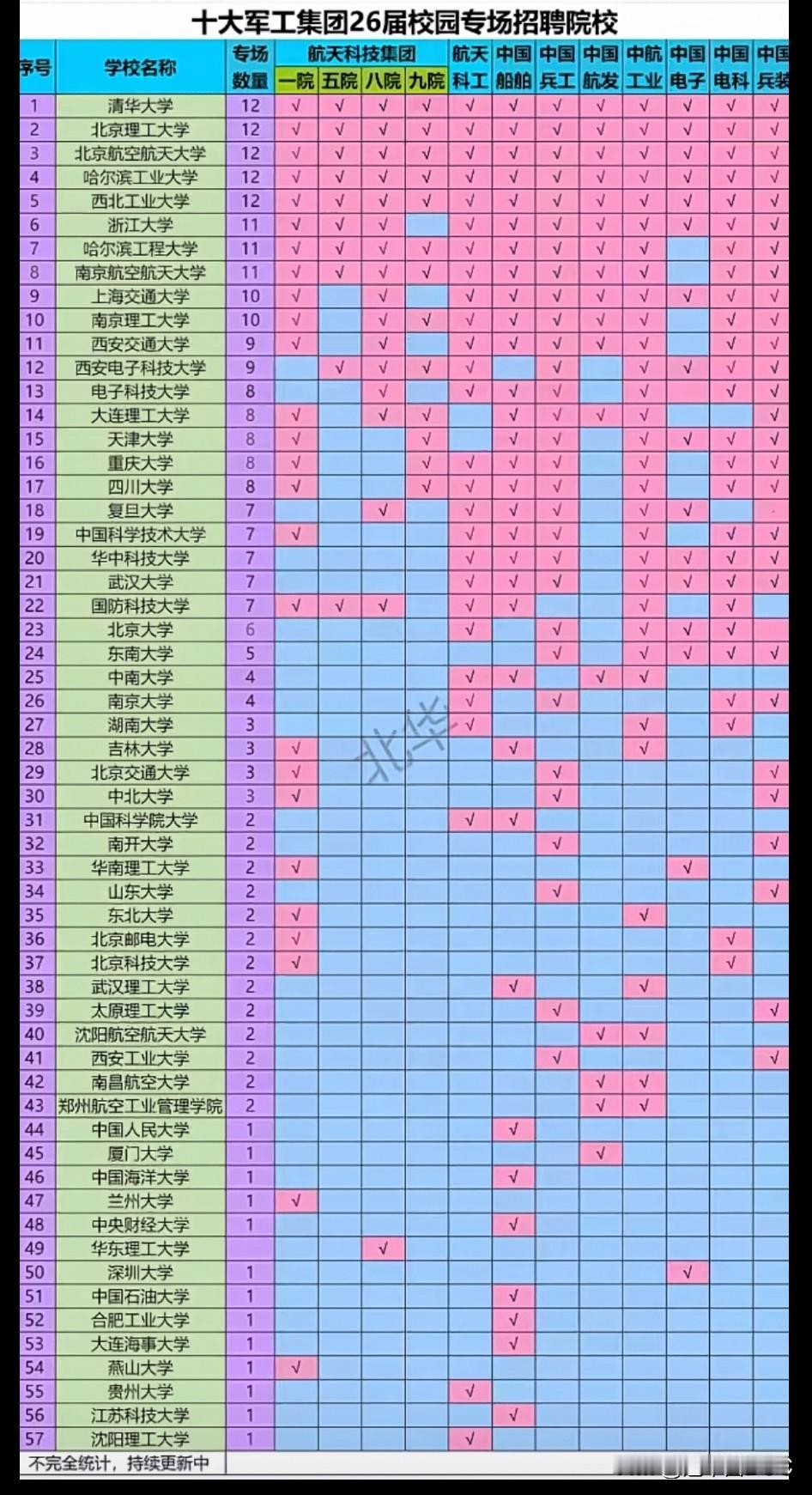 十大军工校招最青睐的双非，中北大学凭啥？航天科技集团一院、中国兵工、中国兵装