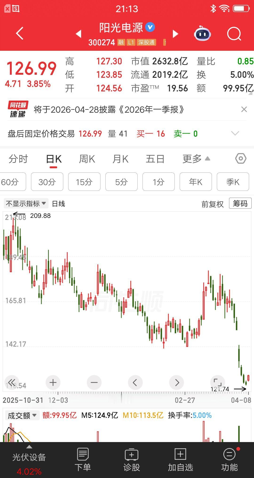 一位浙江的股民，今天梭哈了阳光电源，价格125元买了13万块。他的建仓逻辑相当简