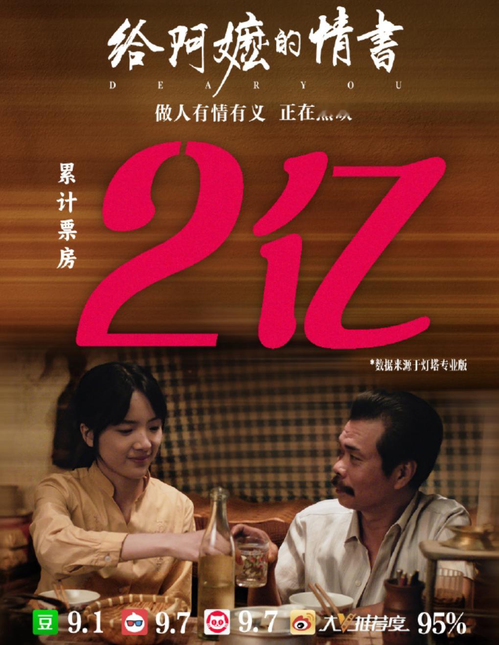 给阿嬷的情书票房破2亿潮汕本土电影的高光时刻，这波夯起来了。据说预测能干到4亿