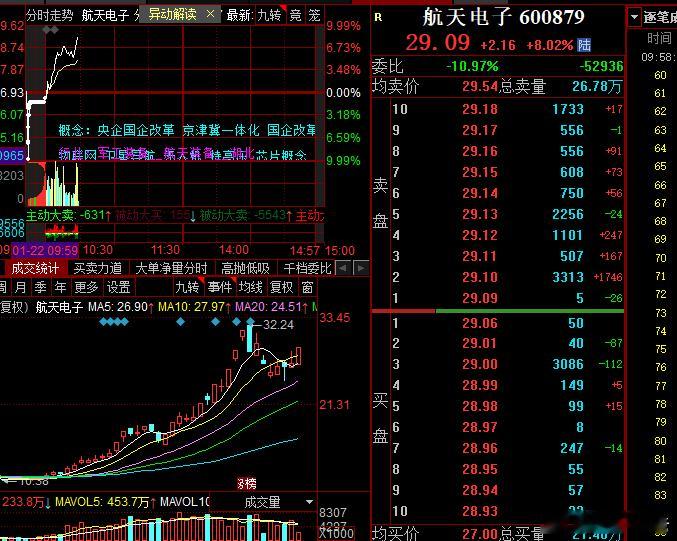 祝贺所有超级铁，将近拿下一个板
