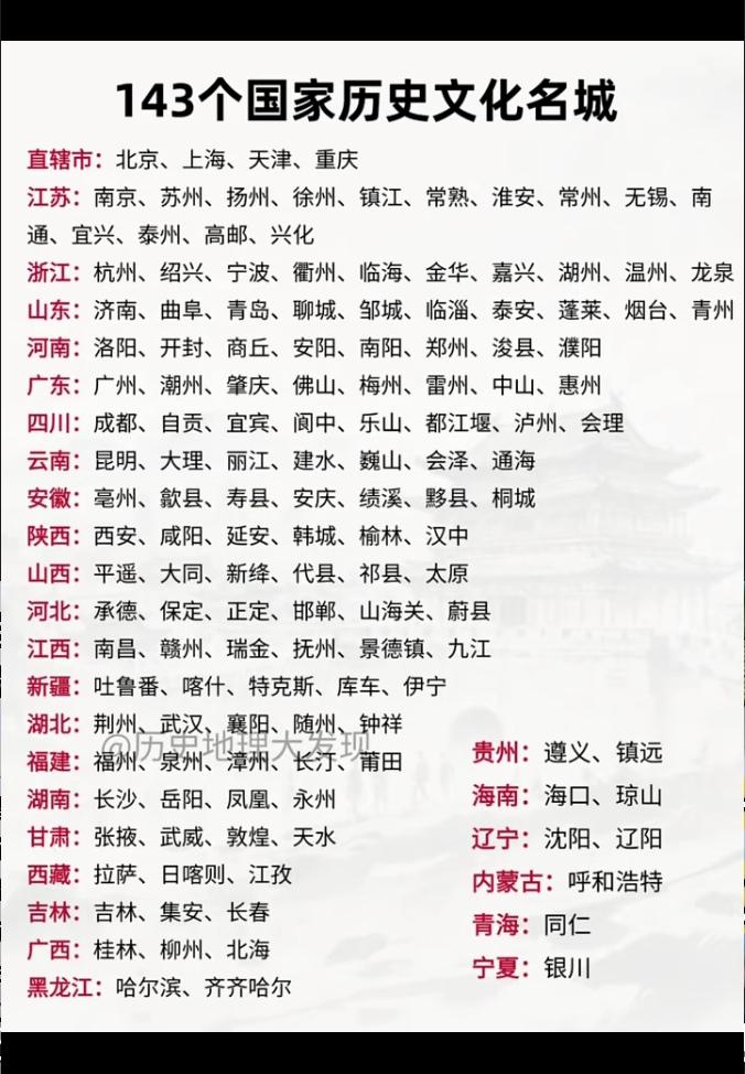 国务院确定的全国143个历史文化名城，看看有没有你的家乡。