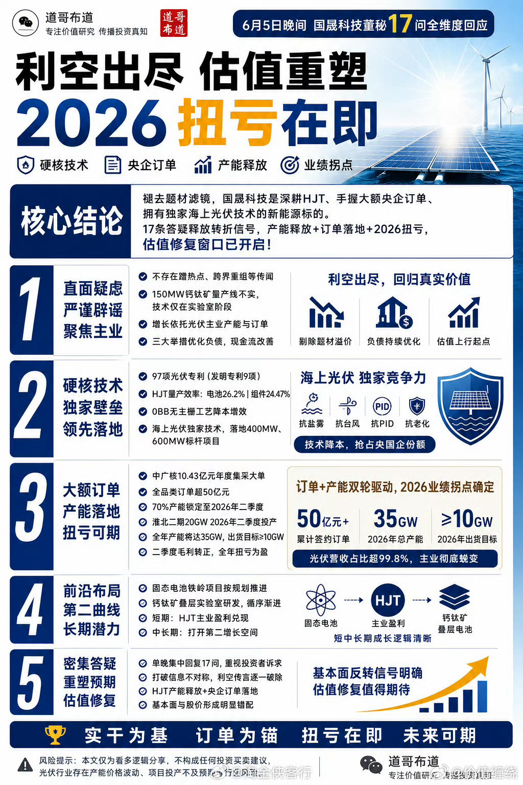 分享图片