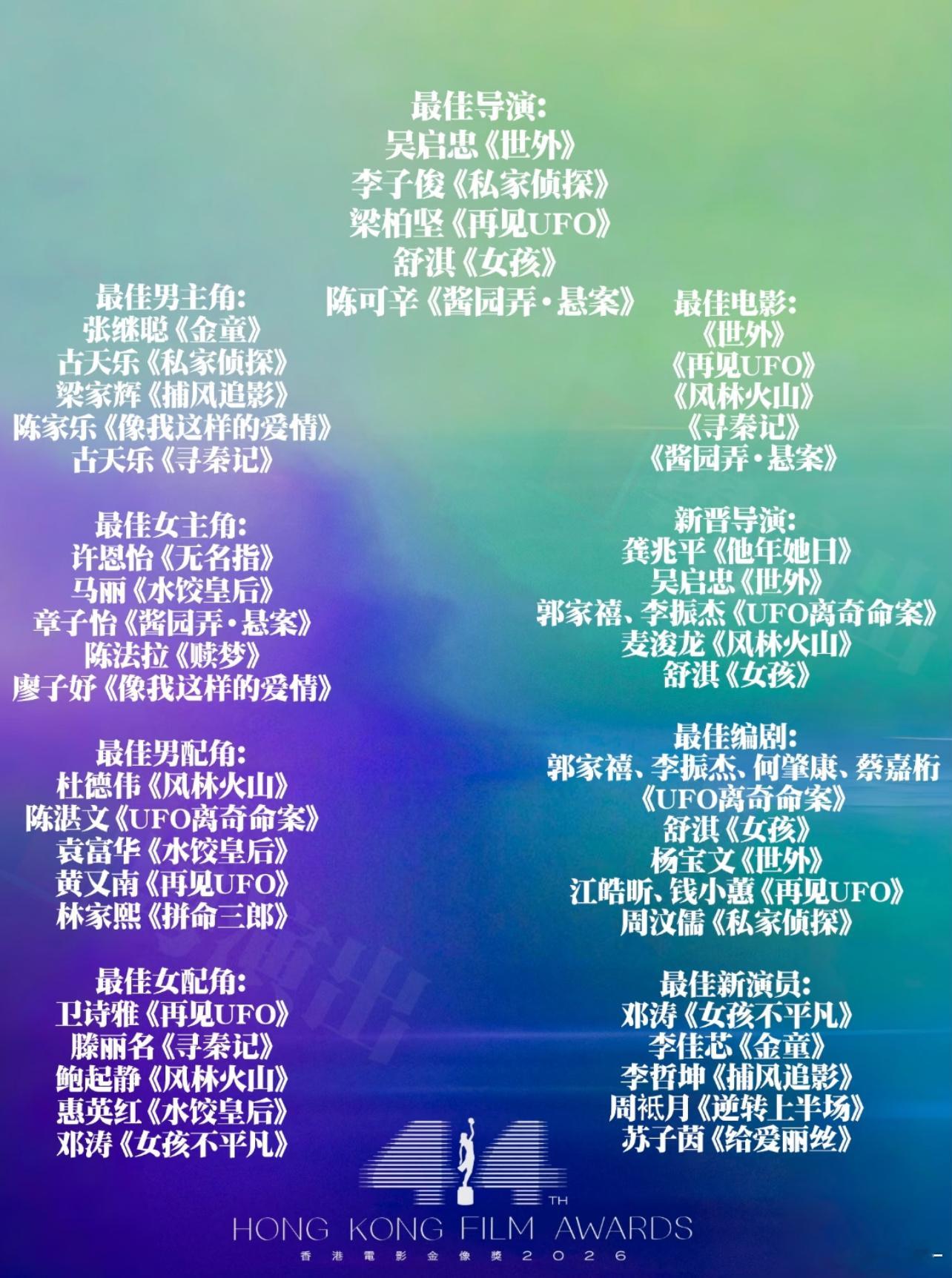 第44届金像奖没有我c姐，好突然好难过😭