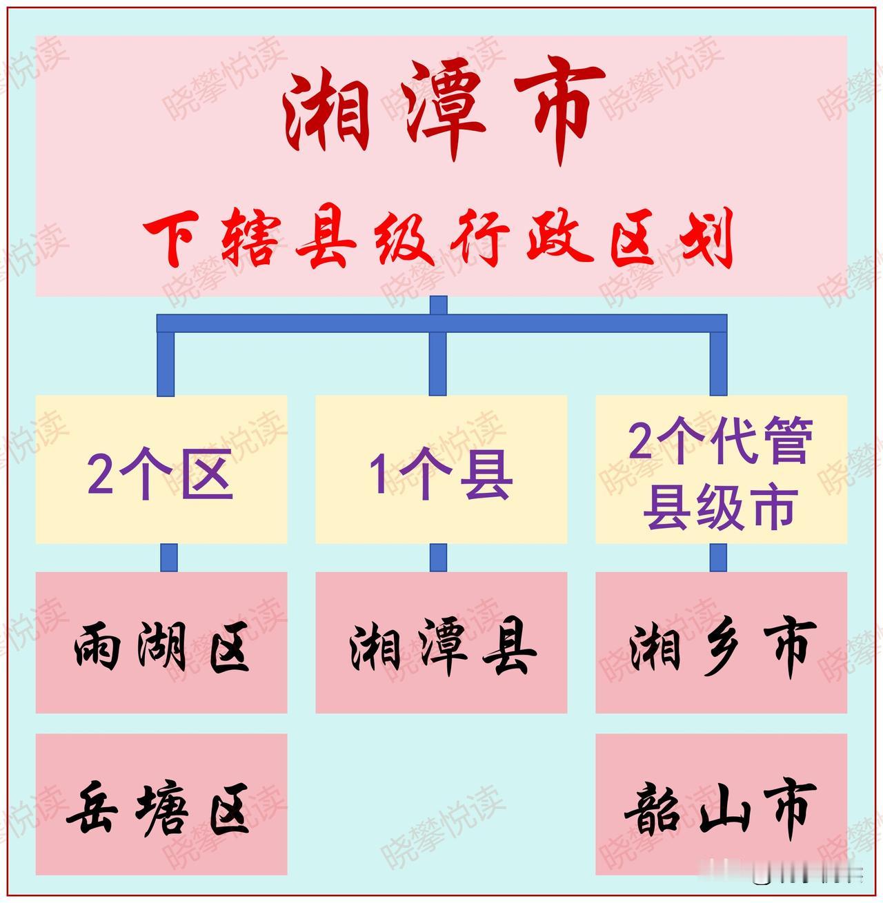 湖南省湘潭市下辖县级行政区划湘潭市，简称潭，因盛产湘莲而别称“莲城”，又称“潭