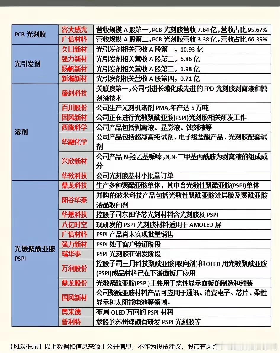 光刻胶国产替代：主力抢筹的不是“胶”，而是上游“卖铲人”光刻胶国产化已从主题炒作