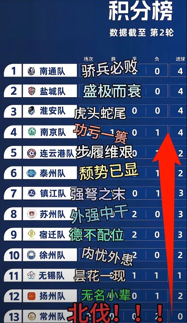 散装江苏，搞了一个江苏城市足球联赛，简称