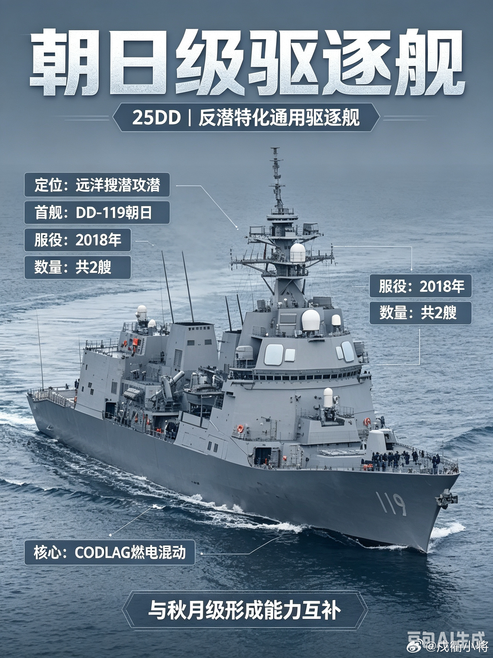朝日级25DD是日本海自反潜特化通用驱逐舰，共2艘2018-2019年服役，满载