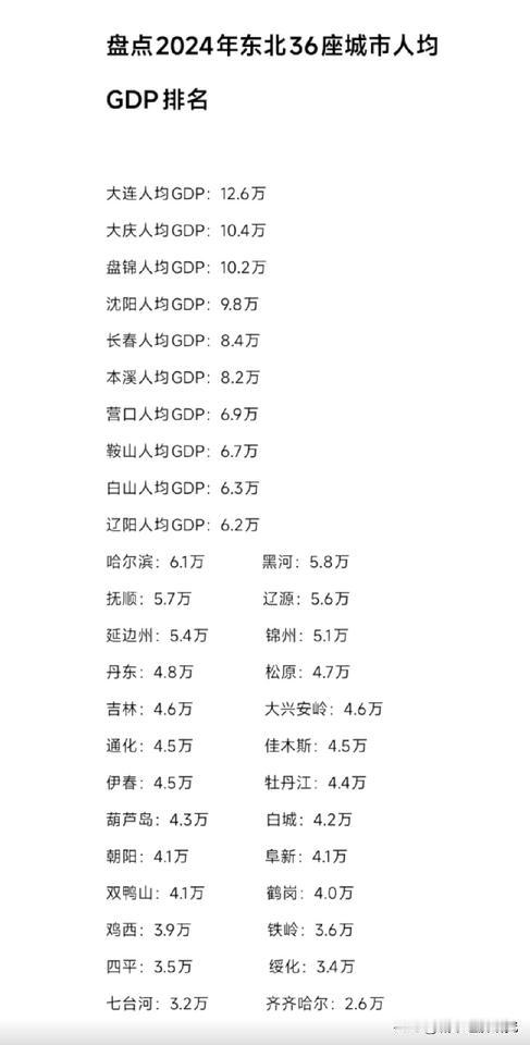 东北三省各城市2024年人均GDP排名情况，大连市人均GDP以12.6万元人民币