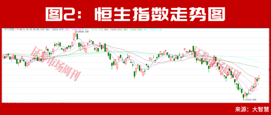 大摩、瑞银上调中国股票配置价值! 下半年外资集体押注中国AI主线!